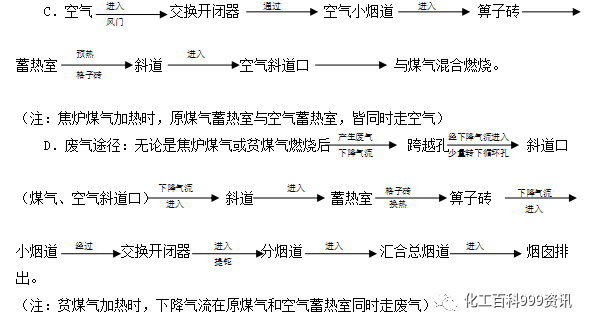 7.63米焦炉调火汇编的图14